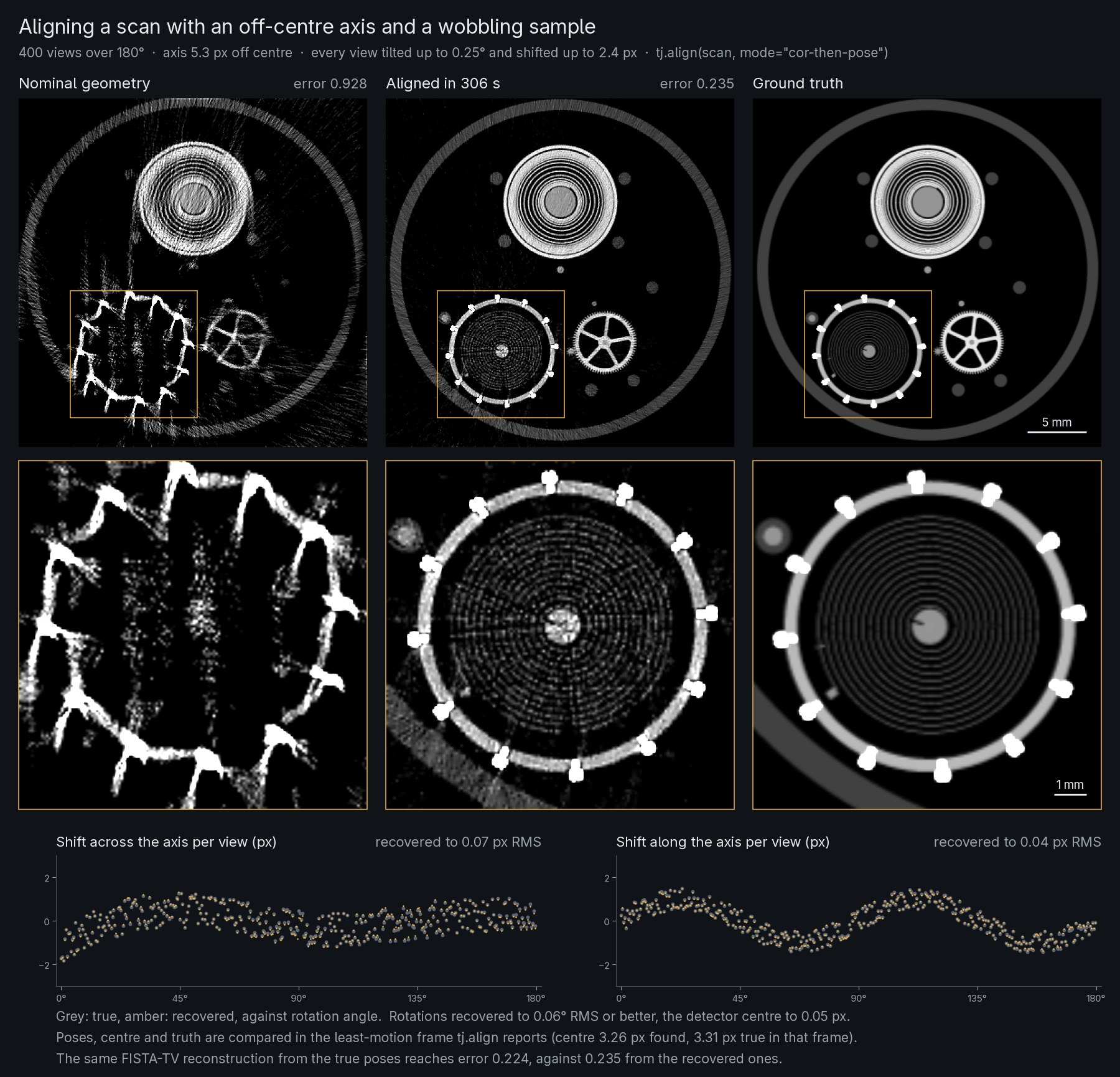 Nominal-geometry, aligned and true slices of the watch movement, close-ups of the balance, and recovered against true shifts for every view.