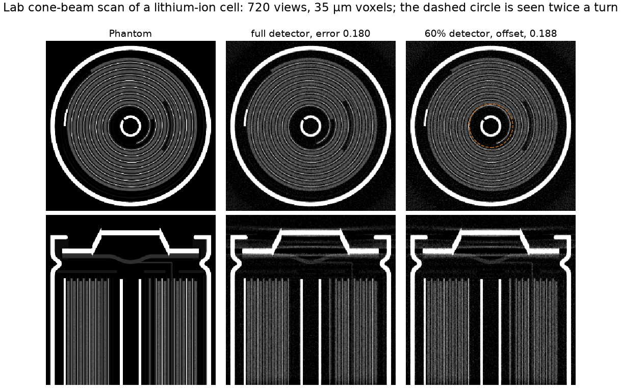 Battery cross-section and vertical slice reconstructed from a full detector and from an offset detector 60% as wide.