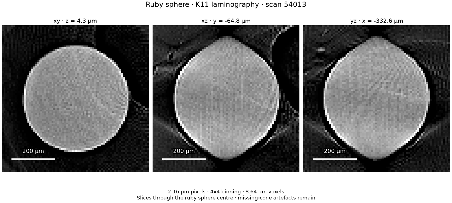 Three orthogonal slices through a ruby sphere.