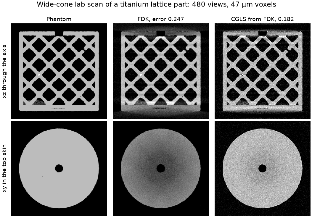 Vertical and top-skin slices of a titanium lattice part: phantom, FDK and CGLS.